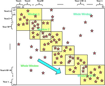 Predicting Influenza Antigenicity by Matrix Completion With Antigen and Antiserum Similarity
